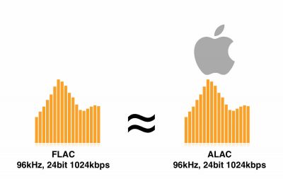 flac vs mp3