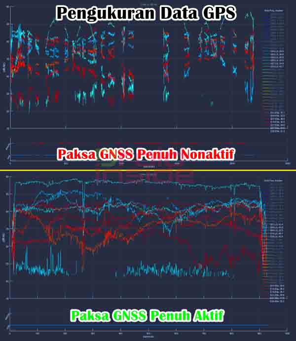 cara mengaktifkan gnss di android