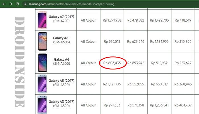 Harga Ganti LCD Original di Samsung Center 2022